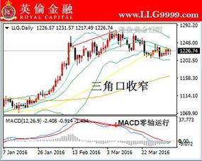 男士买黄金怎么销售的（黄金交易技巧和注意事项）