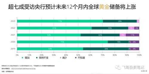 黄金怎么卖到国际银行（黄金交易的注意事项）