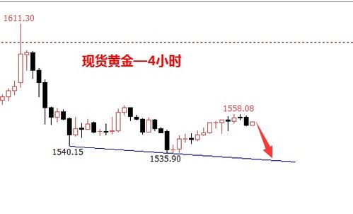 黄金震荡期交易技巧，黄金震荡期投资策略分享