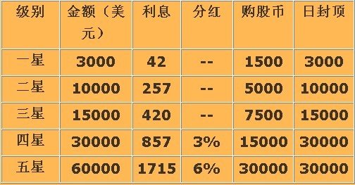 股票账户黄金怎么看（投资黄金的技巧和策略）