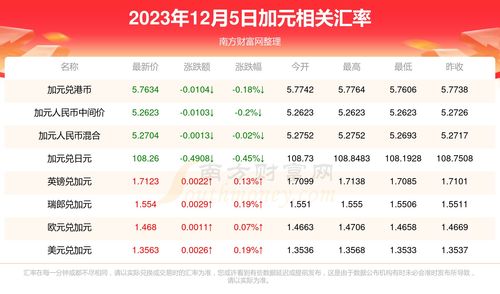 兑换黄金怎么收费的（黄金兑换费用解析）