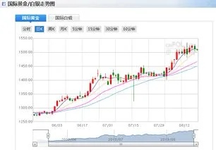 黄金实时交易数据查询方法详解，黄金交易数据实时更新