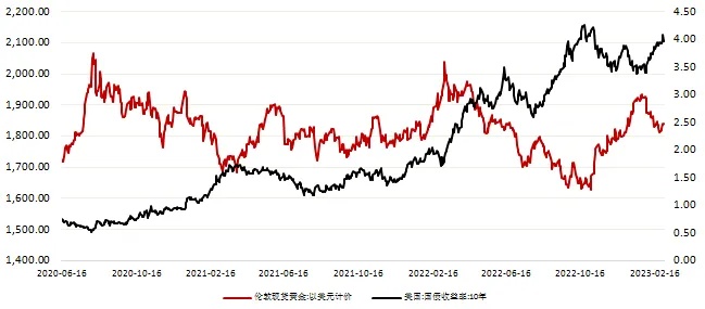 黄金实时交易数据查询方法详解，黄金交易数据实时更新