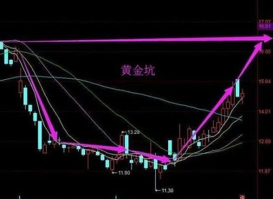 黄金日均线怎么看（技术分析教程）