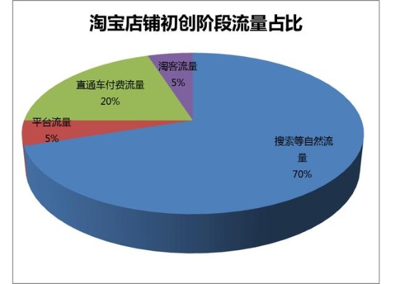 淘宝商家黄金阶段怎么算（淘宝店铺运营策略分享）