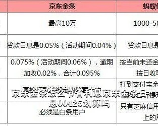 京东黄金生息怎么操作,京东黄金生息收益率分析