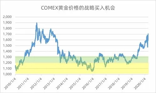 券商如何购买黄金股票（黄金股票投资指南）