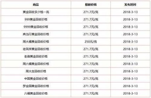 不同品牌黄金置换收费标准对比，黄金置换手续费用解析