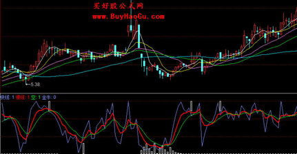 同花顺黄金怎么选股（详解同花顺黄金投资策略）