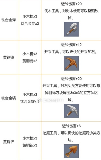 迷你世界黄金左轮合成攻略详解,迷你世界黄金左轮合成材料获取