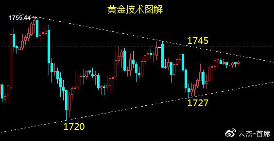 现货黄金回撤后怎么操作,黄金投资回撤应对策略