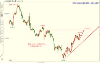 黄金多头形态技术分析,黄金多头形态交易策略分享