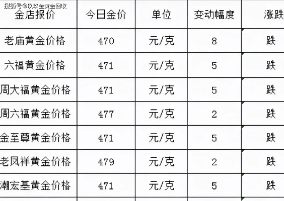 旧黄金和新黄金价格怎么算,黄金回收价格计算公式