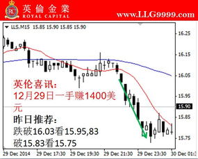 黄金跌价白银价格走势预测，黄金白银投资技巧分享