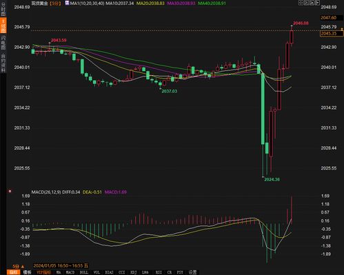 黄金跌价白银价格走势预测，黄金白银投资技巧分享