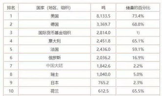 国家金库黄金购买流程详解，国家金库黄金购买渠道推荐