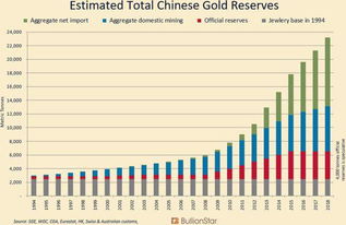 国家金库黄金购买流程详解，国家金库黄金购买渠道推荐