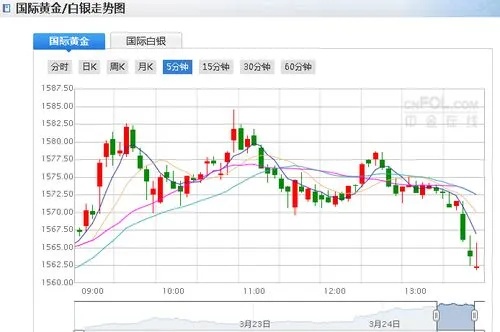 国际黄金价格走势预测,黄金价格如何判断顶部