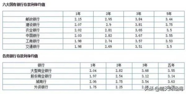 一亿黄金存银行怎么收费（黄金存储费用及注意事项）