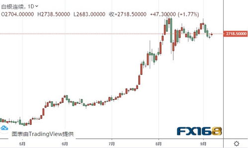 晚间黄金期货怎么操作（黄金期货交易技巧分享）