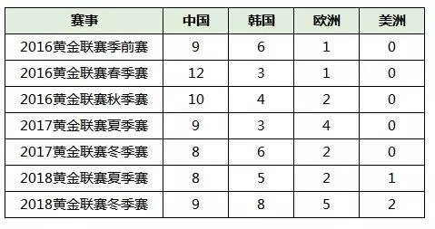 黄金赛奖金发放流程详解，黄金赛奖金领取方式介绍