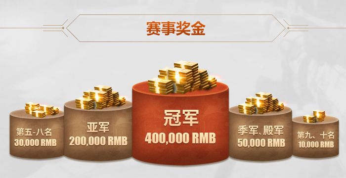 黄金赛奖金发放流程详解，黄金赛奖金领取方式介绍