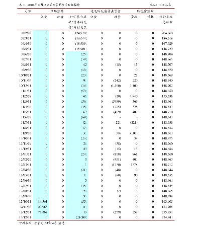 股票里怎么查黄金佣金（股票黄金交易佣金查询方法）