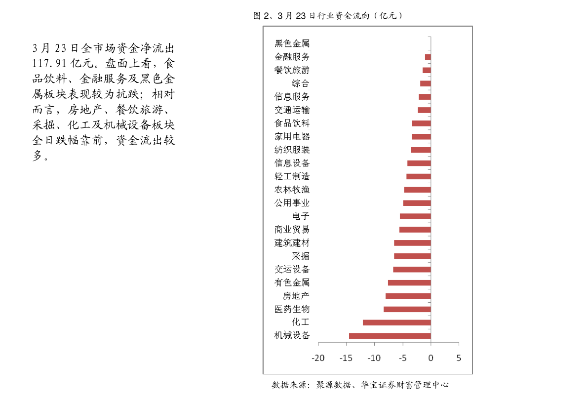 股票里怎么查黄金佣金（股票黄金交易佣金查询方法）