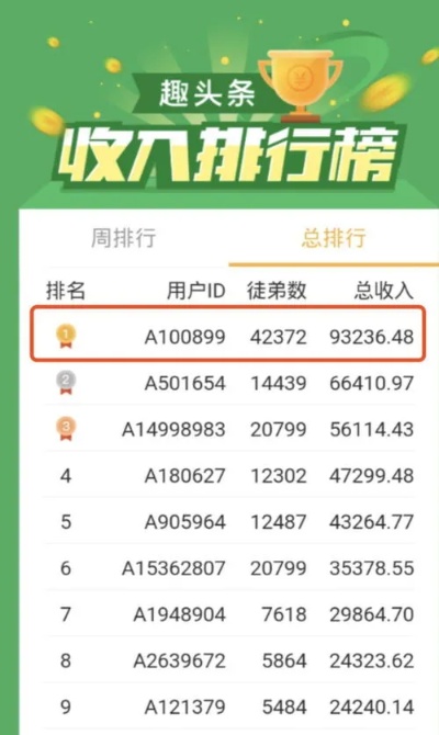 头条黄金段位怎么获得金币（头条金币获取攻略）