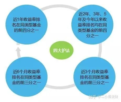 基金和黄金投资入门指南，基金与黄金的学习方法分享