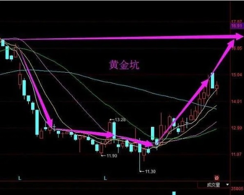 股市黄金坑怎么规避,股市黄金坑操作技巧分享