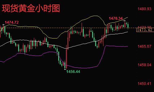 黄金行情怎么写（撰写黄金市场分析报告的技巧）