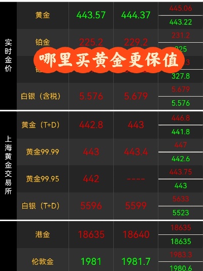 线上黄金保值的方法有哪些,如何在网上卖黄金进行保值