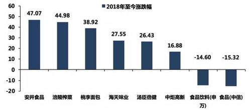 黄金领涨后怎么操作（黄金投资策略分享）