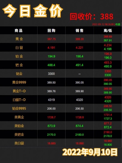 成品黄金回收价格计算方法,黄金回收价格参考标准