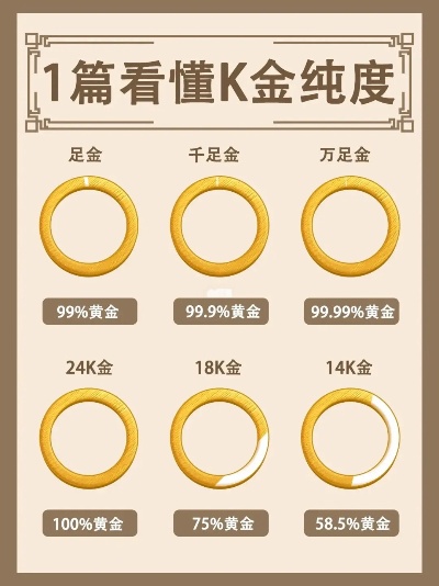 买黄金时怎样挑选纯度,黄金纯度如何辨别