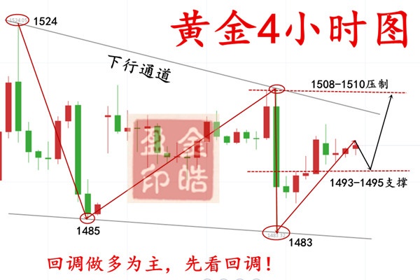 打黄金局怎么打的（黄金局打法详解）