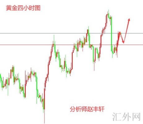 打黄金局怎么打的（黄金局打法详解）