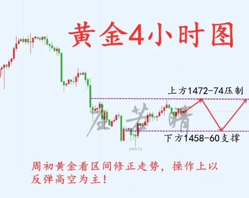 打黄金局怎么打的（黄金局打法详解）