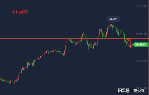 黄金原油怎么进入下行（投资黄金原油的技巧）