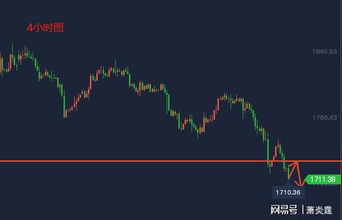 黄金原油怎么进入下行（投资黄金原油的技巧）