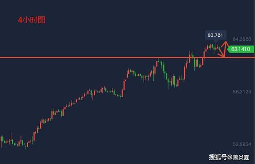 黄金原油怎么进入下行（投资黄金原油的技巧）