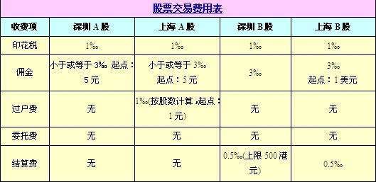 黄金成交成本怎么计算（黄金交易成本详解）