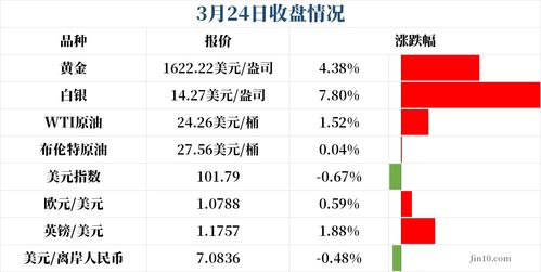 黄金成交成本怎么计算（黄金交易成本详解）