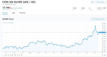 黄金避险模式怎么开（黄金投资的技巧和策略）