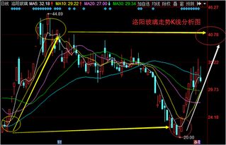 玻璃怎么变成黄金结构（玻璃金化原理解析）