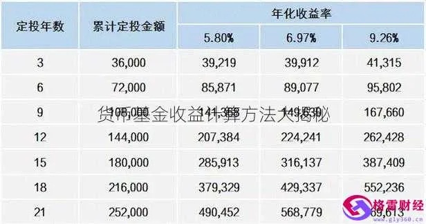 黄金钱包收益计算方法详解，黄金钱包投资收益率计算公式