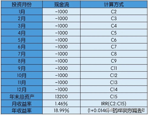 黄金钱包收益计算方法详解，黄金钱包投资收益率计算公式