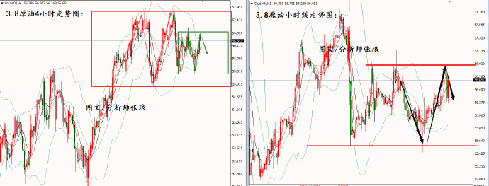 黄金回落后原油怎么操作（投资黄金原油的技巧）