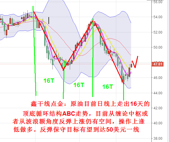 黄金回落后原油怎么操作（投资黄金原油的技巧）